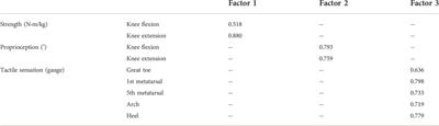 Correlations of strength, proprioception, and tactile sensation to return-to-sports readiness among patients with anterior cruciate ligament reconstruction